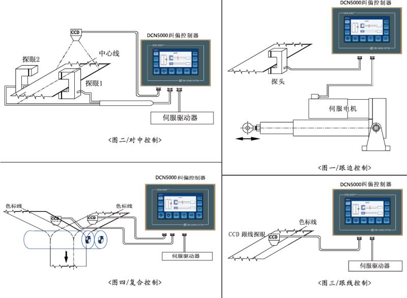 宇泽 纠偏控制器DCN-5000